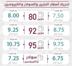 أسعار البنزين في مصر اليوم 13 7 2022