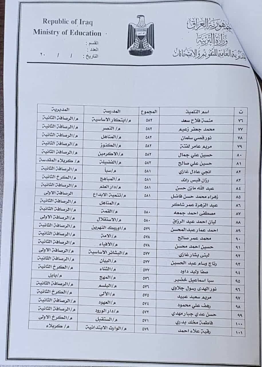 أسماء المقبولين في نتائج التسريع في العراق 2022