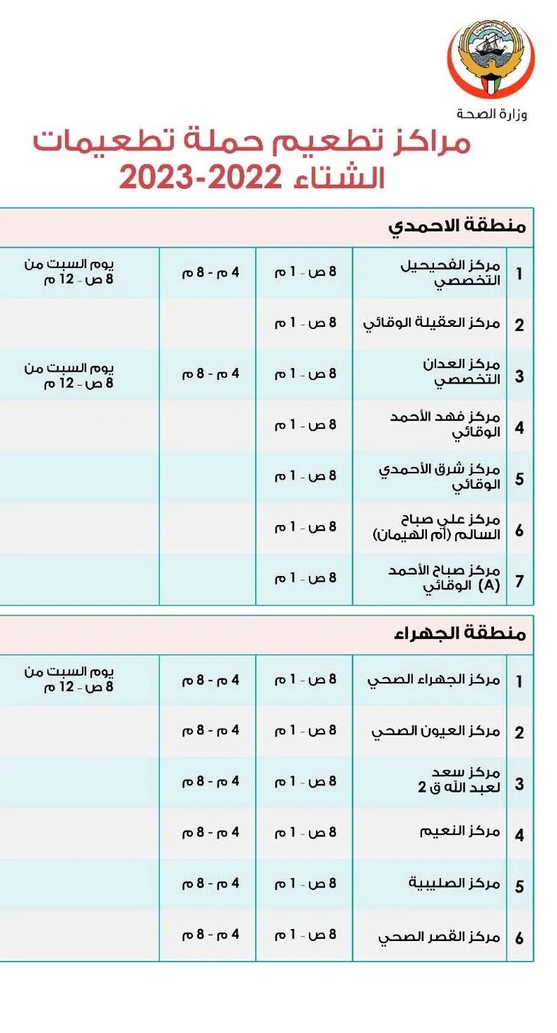 اسماء مراكز تطعيم الاطفال في الكويت 2023