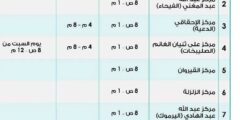اسماء مراكز تطعيم الاطفال في الكويت 2023