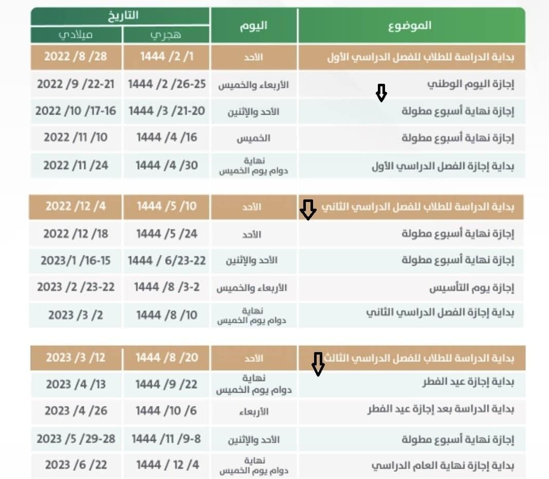 موعد اختبارات الفصل الأول 1444 في السعودية